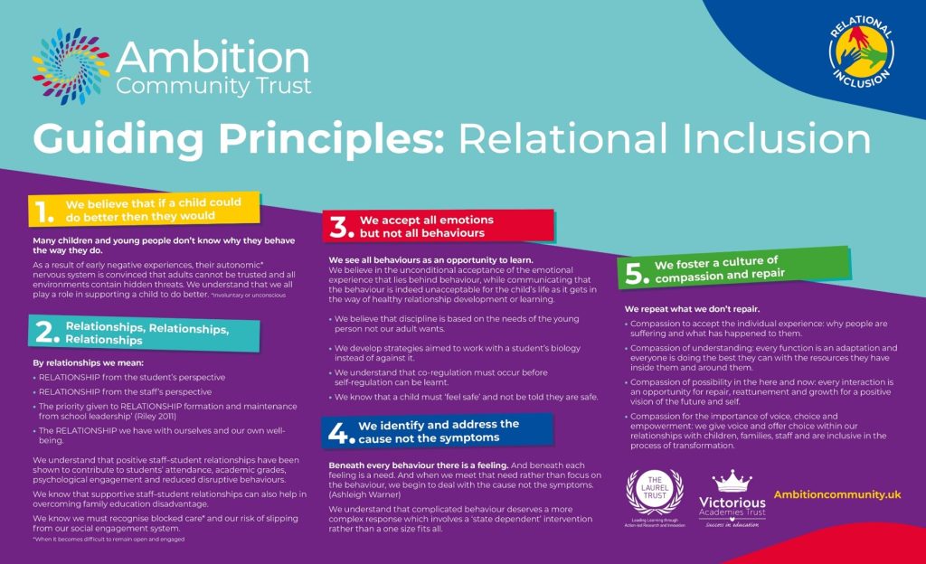 Guiding Principles: Relational Inclusion